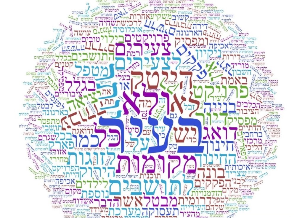 המילים שחזרו על עצמם