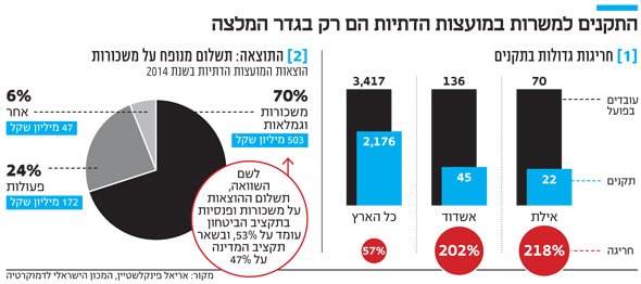 צילום: כלכליסט