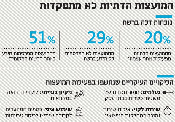 צילום: כלכליסט