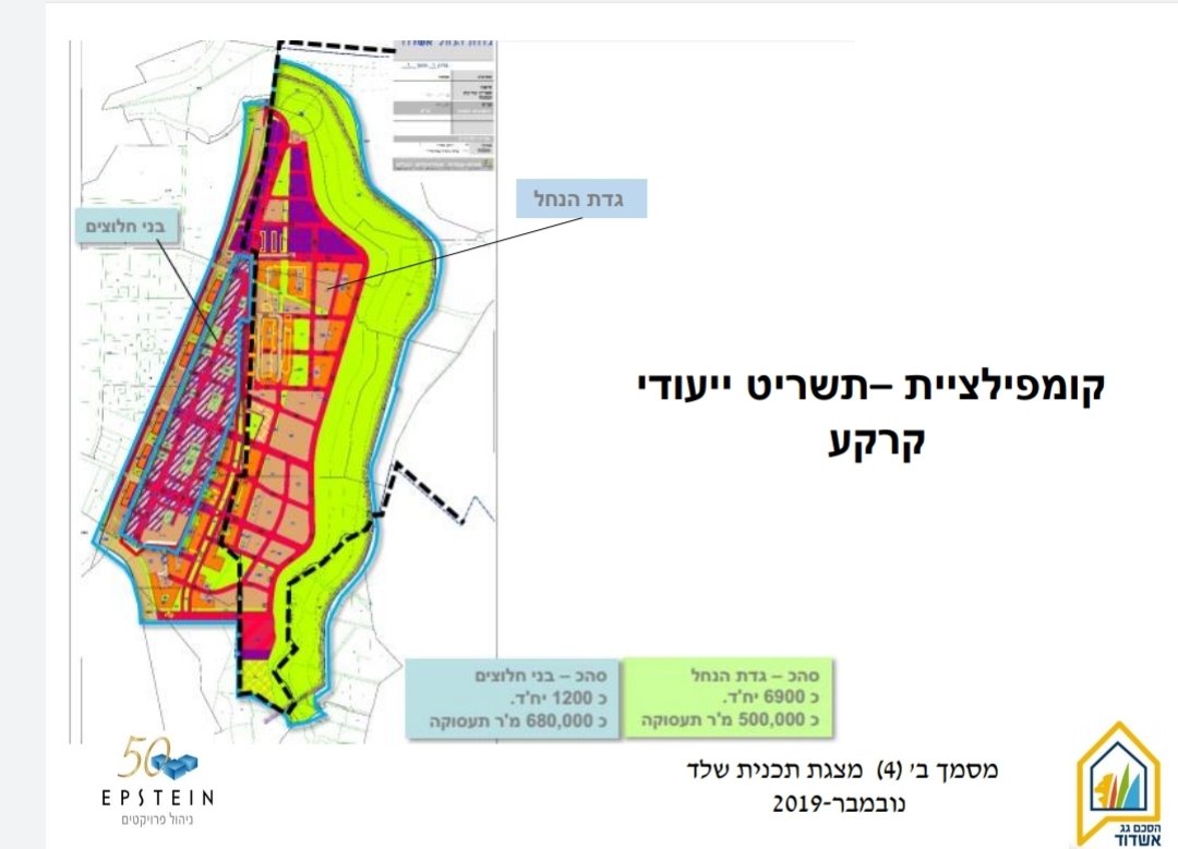 צילום מסך מהמכרז