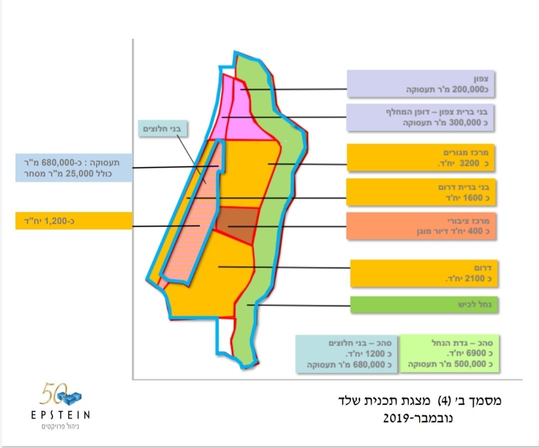 התכנון לקרית חלוצים - מתוך מכרז העירייה