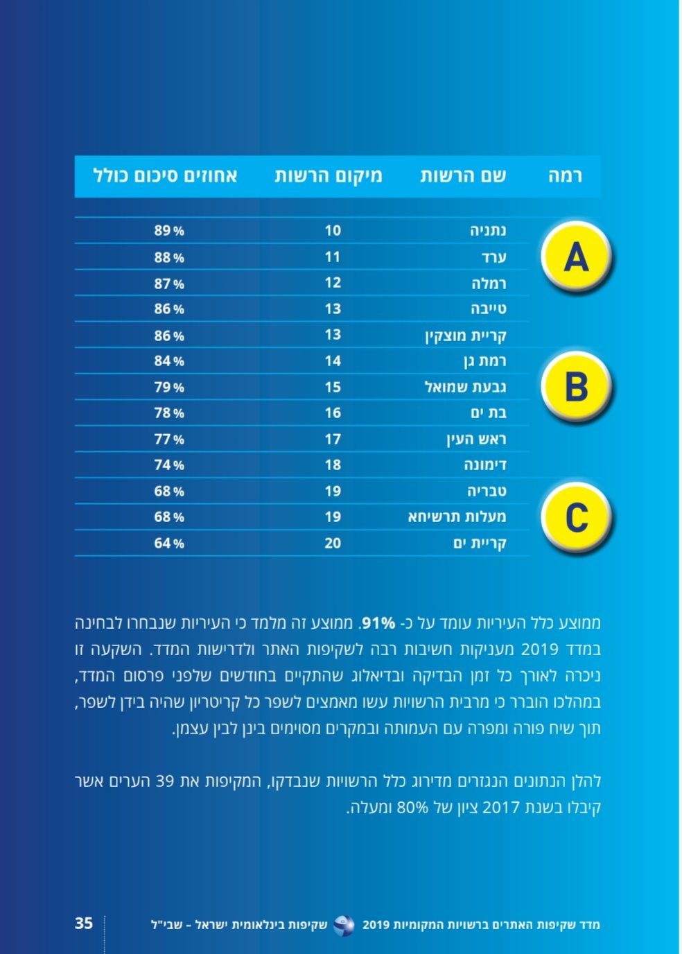 צילום: דוברות עיריית אשדוד