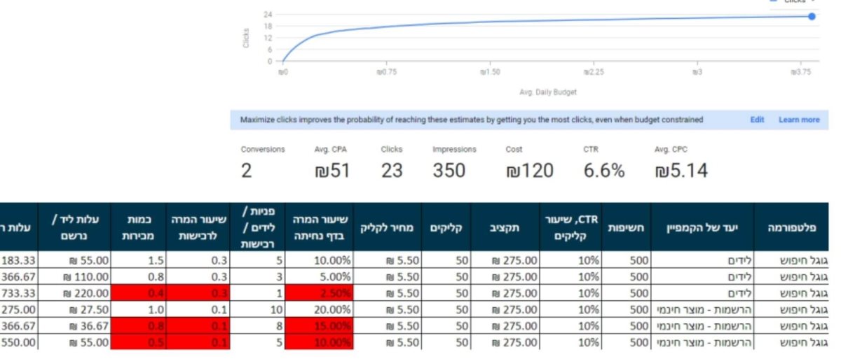 מילוסלבסקי מרקטינג