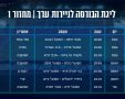 צילום: מנהלת הליגה