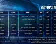 צילום: מנהלת ליגת העל בכדורגל