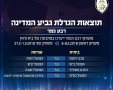 צילום: ההתאחדות לכדורגל